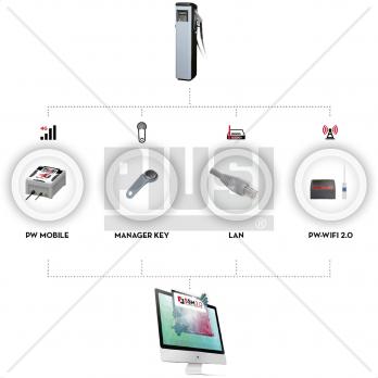 DATA TRANSFER FOR SSM2.0